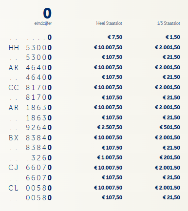 Staatsloterij Trekkingsuitslag Zondag 10 Juli 2022 | Bekijk Direct De ...